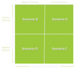 Scenario Planning